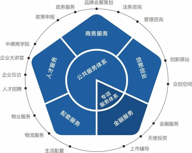郑州装备产业园:建设郑西小微企业园标杆,打造产业发展主阵地