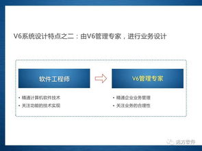 企业管理信息化的新途径 管理咨询 系统定制